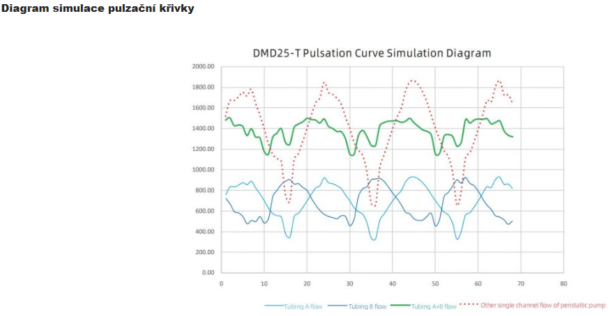 DMD25-T_diagram_Create_Flow